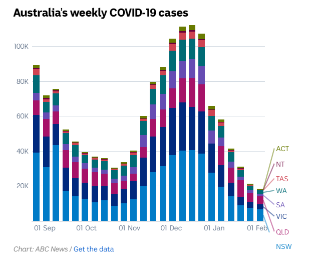 南澳和昆士兰最新的COVID-19病例数！-2.jpg
